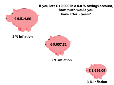 How to become rich - Not with cash savings accounts